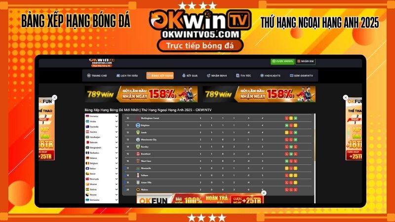 Bảng xếp hạng bóng đá theo từng giải đấu